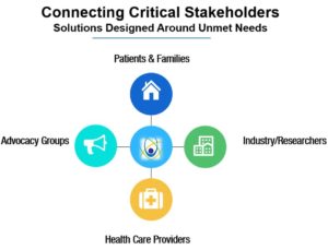 Innovenn Connecting Critical Staekholders in the Medical and Healthcare Fields