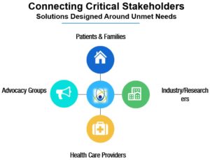 Connecting Critical Stakeholders